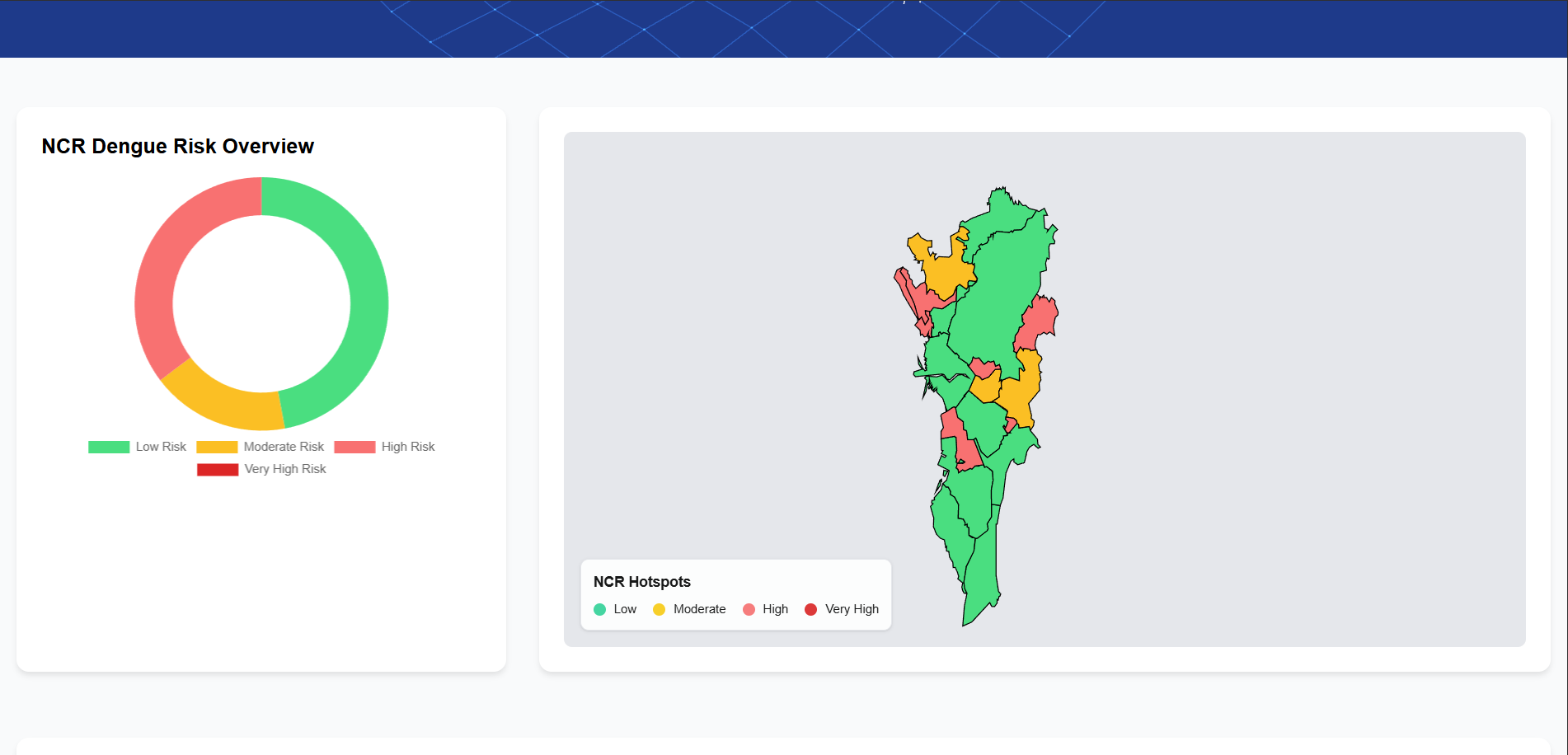 Dengue early-warning dashboard