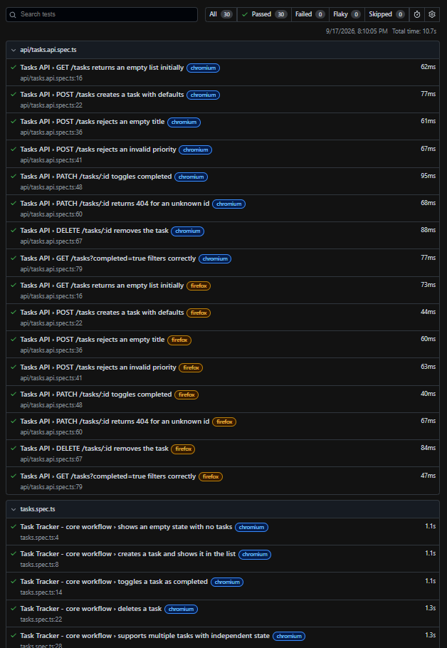 TaskFlow-QA Playwright test report